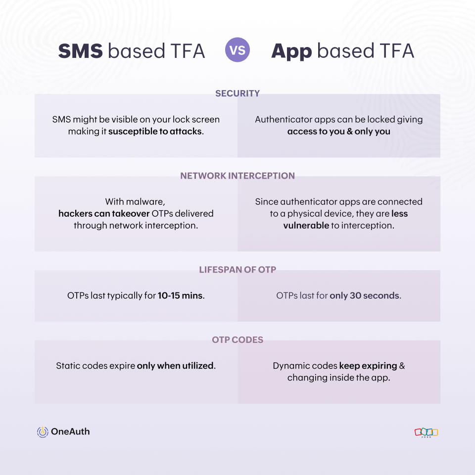 How hackers can use message mirroring apps to see all your SMS texts — and  bypass 2FA security