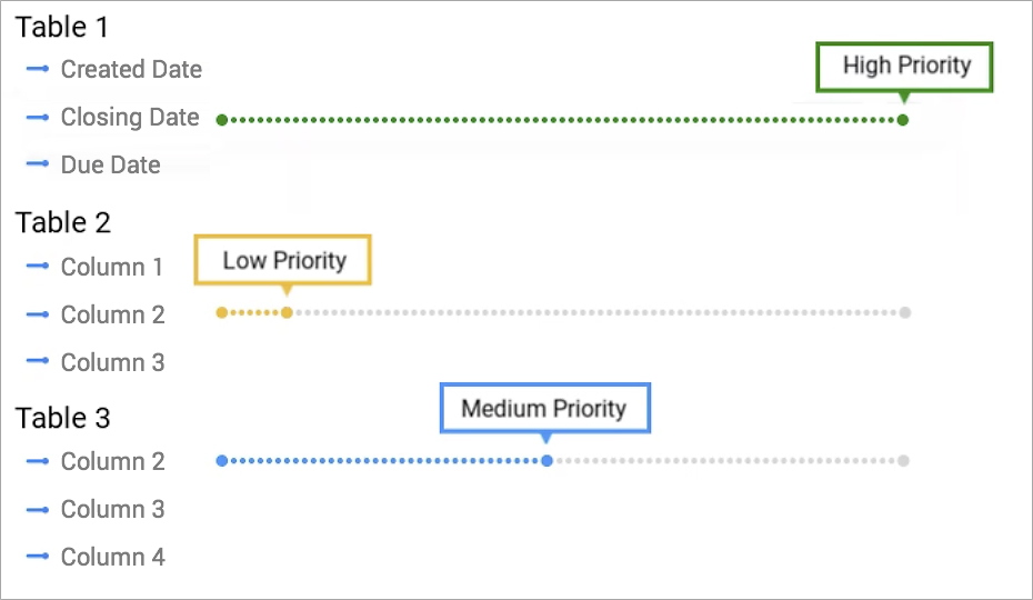 AI meets BI: Train Zia to adapt to your business needs - Zoho Blog