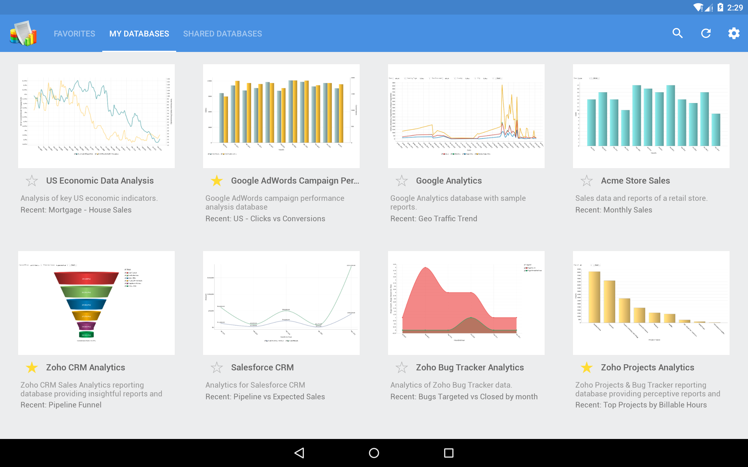 Визуальное исследование. • Zoho Reports. Zoho Analytics. Zoho CRM Reports. Zoho Projects 5 презентация.