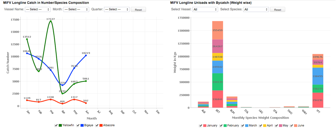 Visualizing numbers the Zoho Analytics way