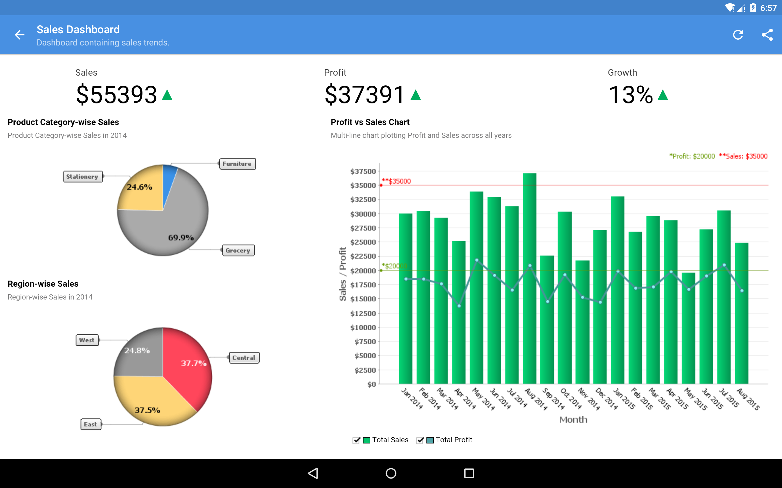 3_Dashboard