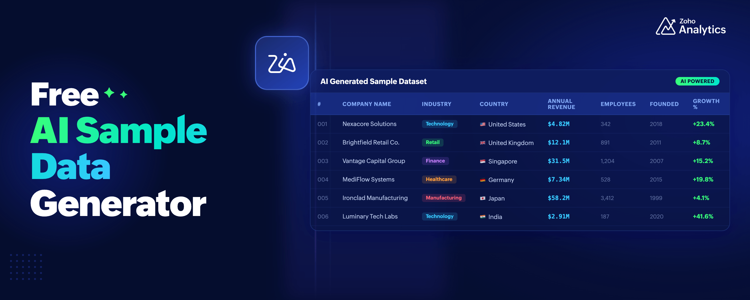 Free sample dataset generator using AI