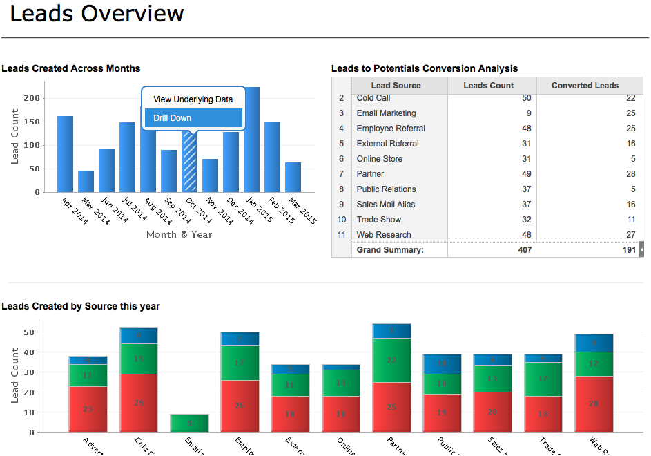 What are the different types of dashboards?