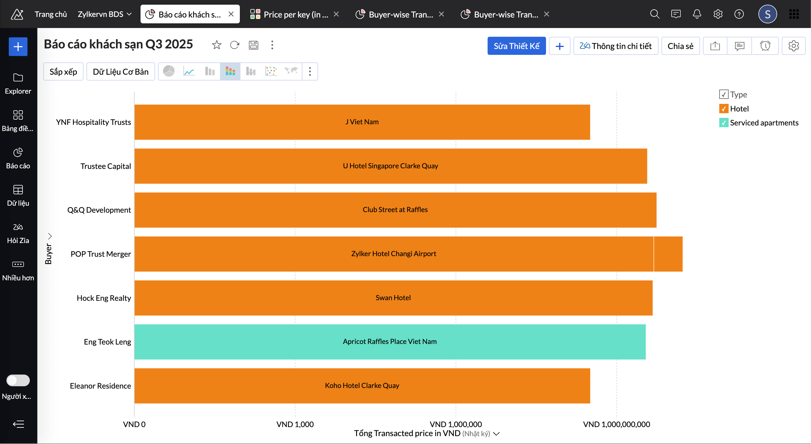 Bao cao Analytics