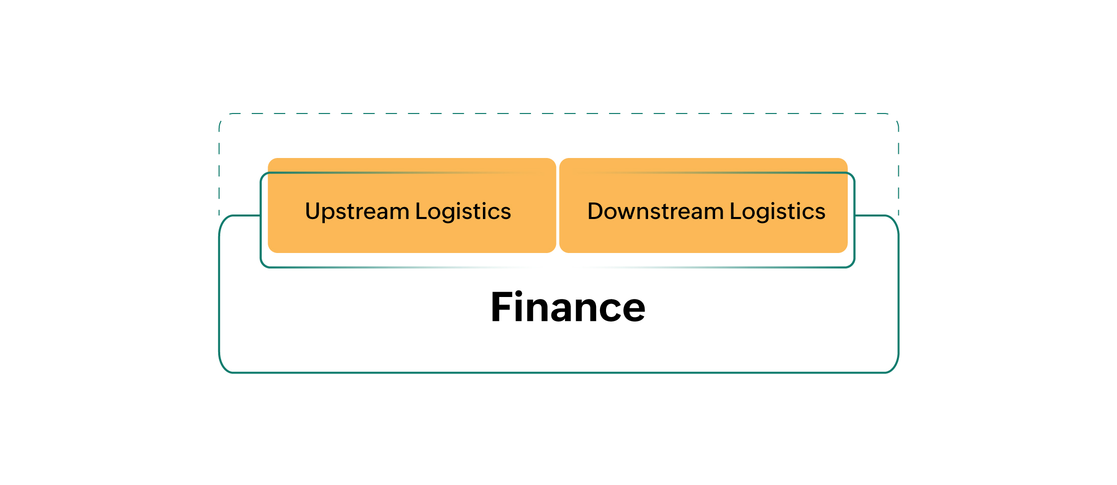 Retail Analytics Framework