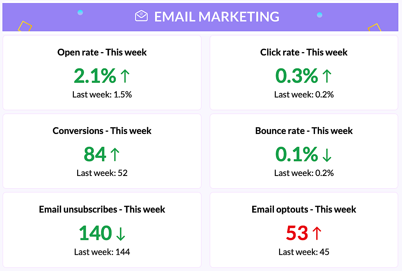 Supercharge your marketing with our exclusive marketing dashboard ...