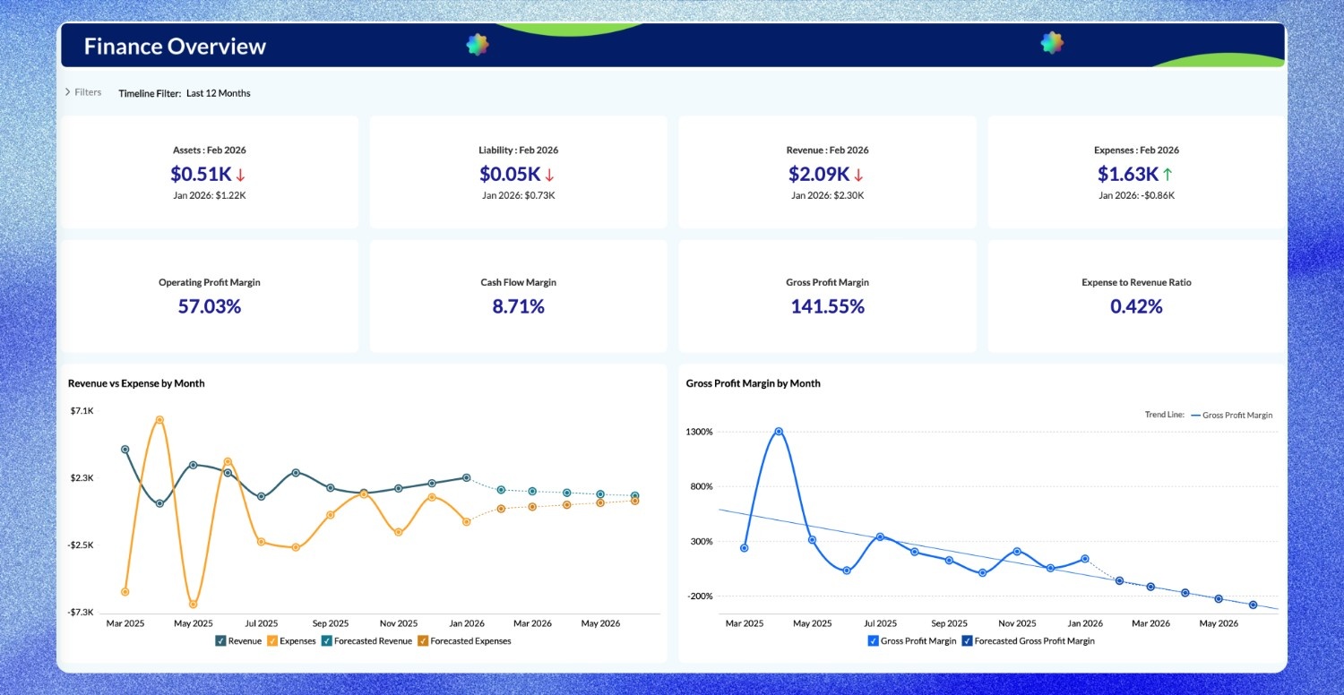 Finance overview dashboard