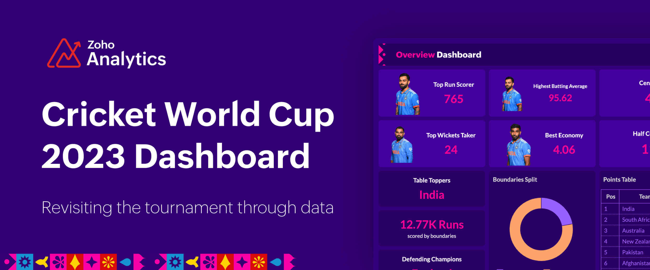 Cricket World Cup 2023 Dashboard - Revisiting the tournament through data