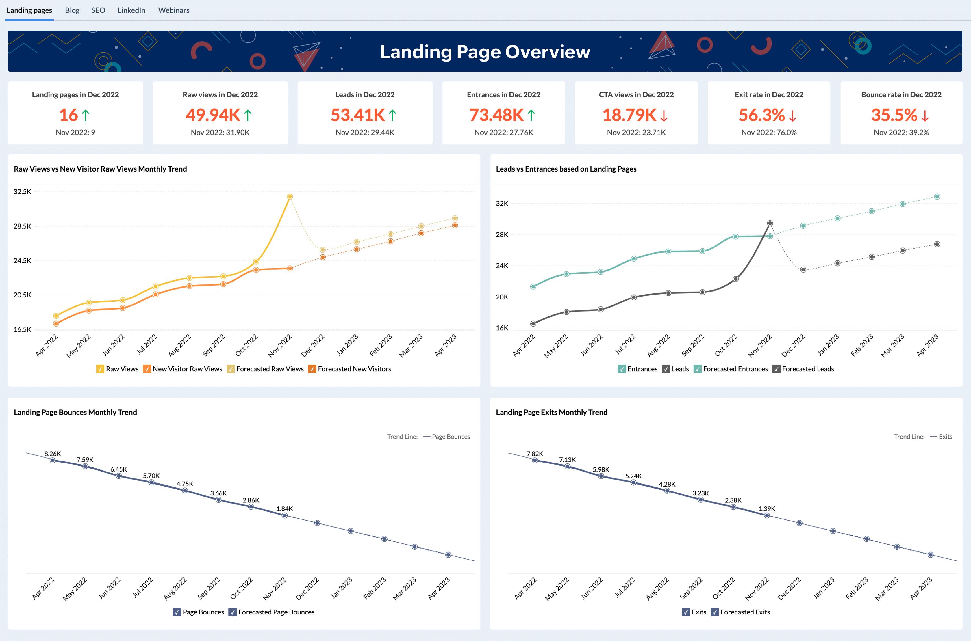 Inbound marketing dashboard