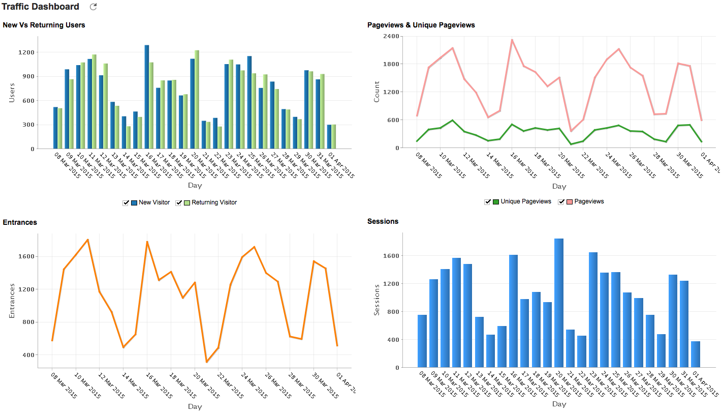 operational-dashboard