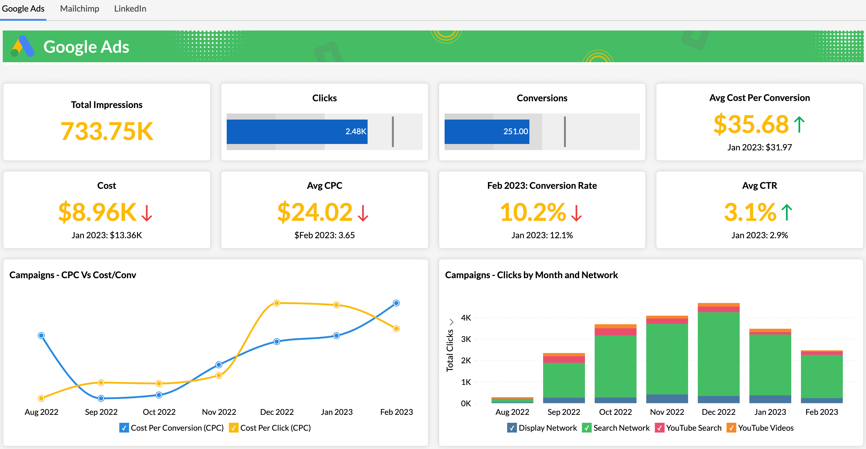 Outbound marketing dashboard