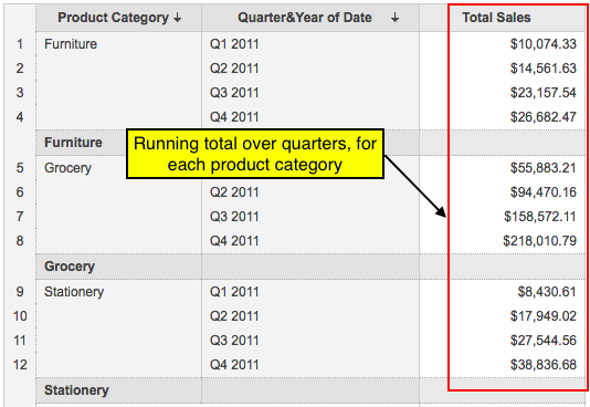 pivot-table-running-total