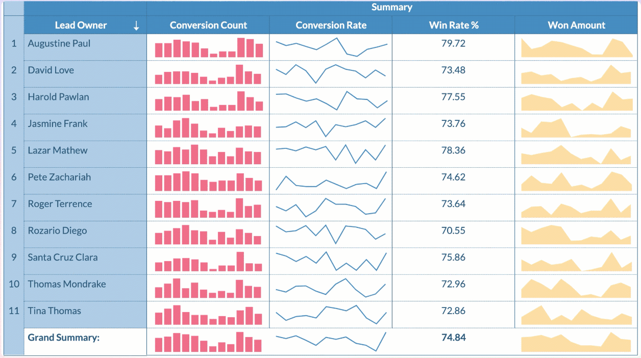 Pivot table with sparklines