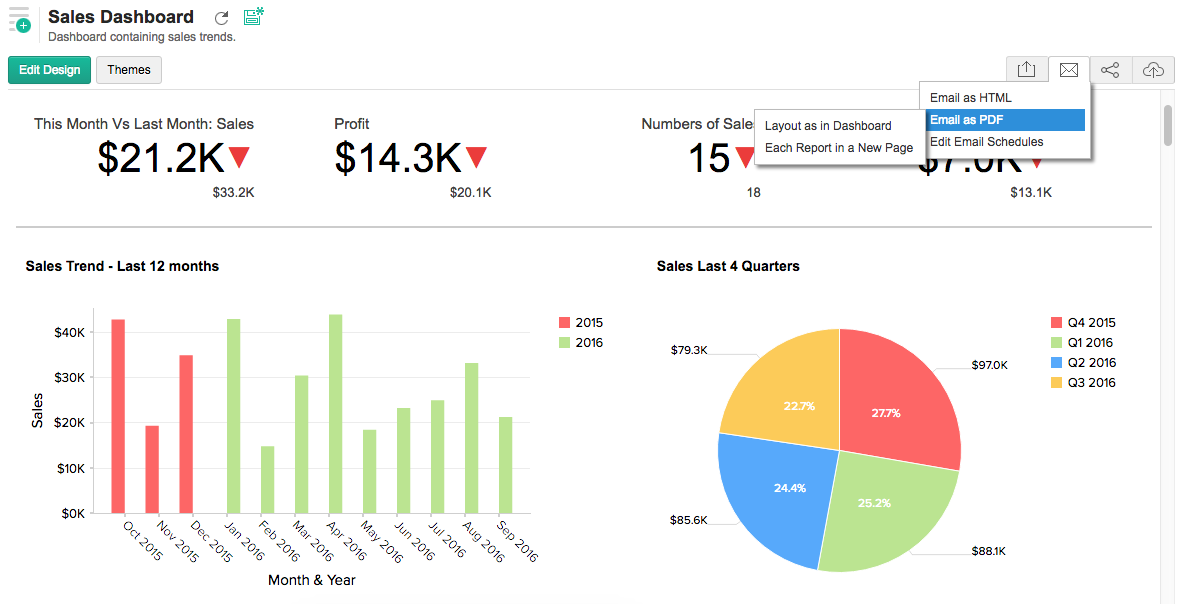 Zoho Analytics Screenshot