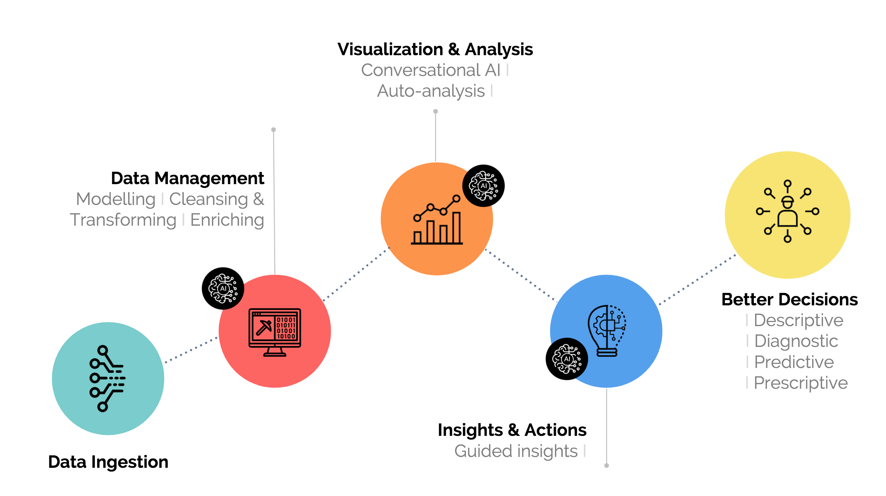 Top 7 BI trends to watch in 2020 - Zoho Blog