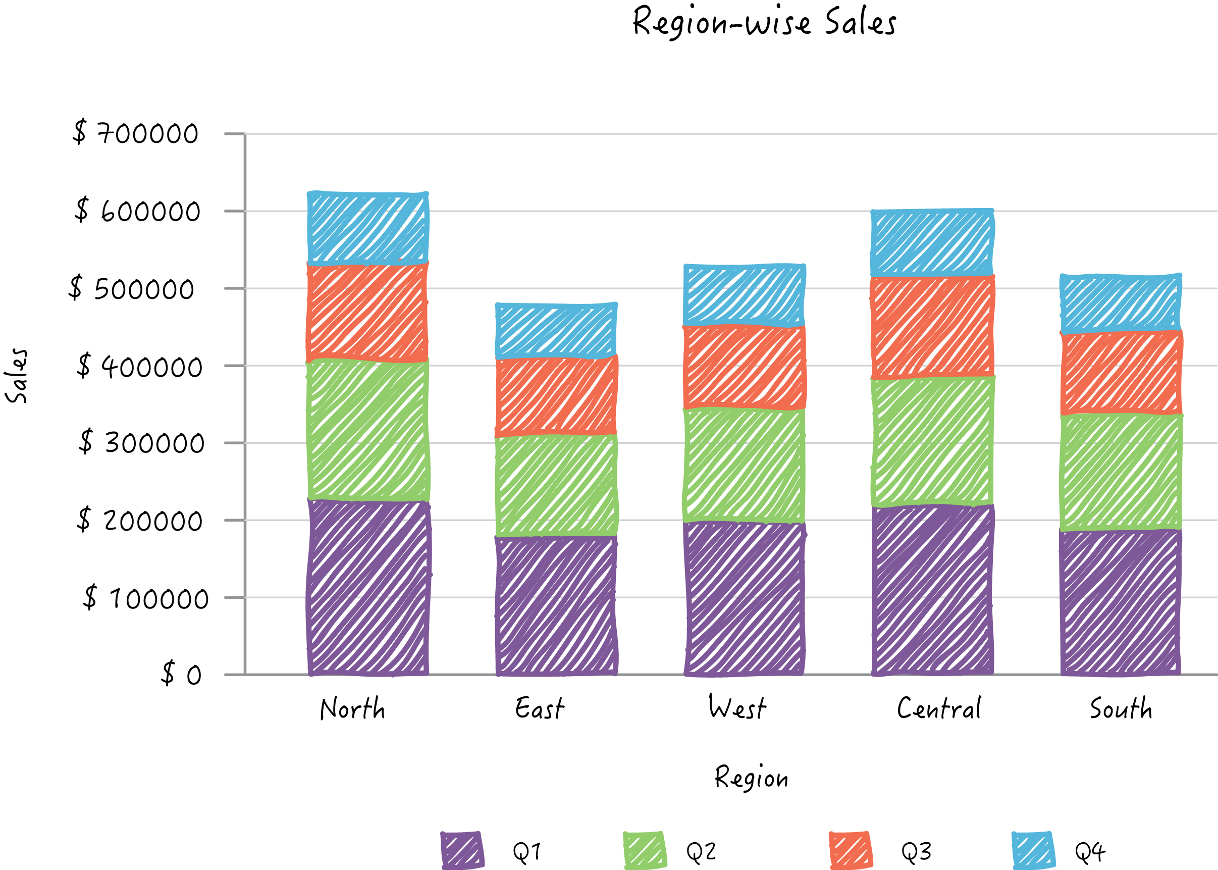 Chart. Chart примеры картинок. QCHARTS примеры. Bar Chart Design.