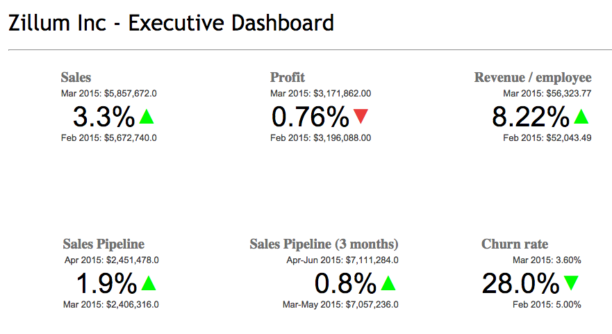 strategic-dashboard