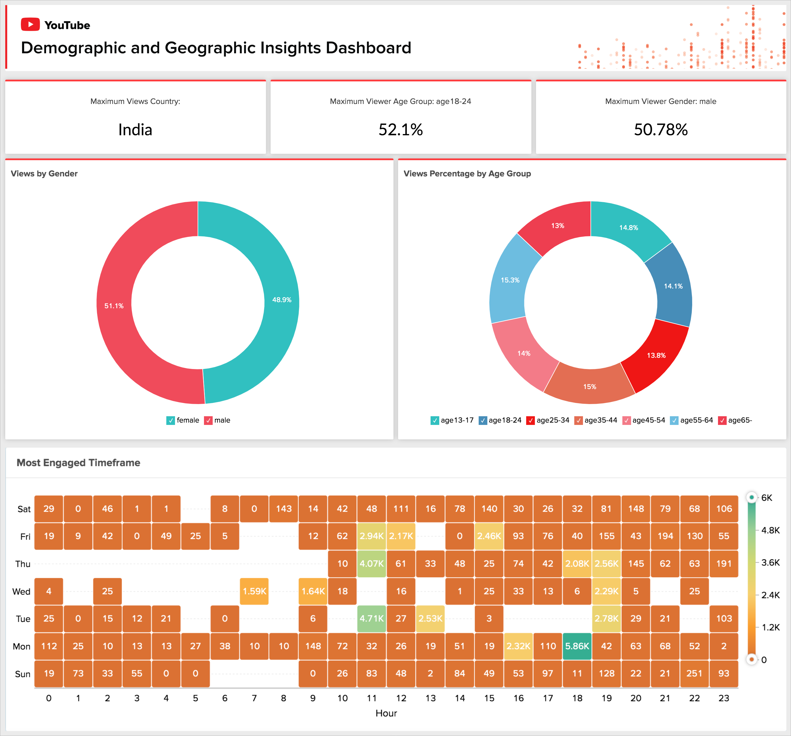 Clean Scandish Home  Channel Statistics / Analytics - SPEAKRJ Stats