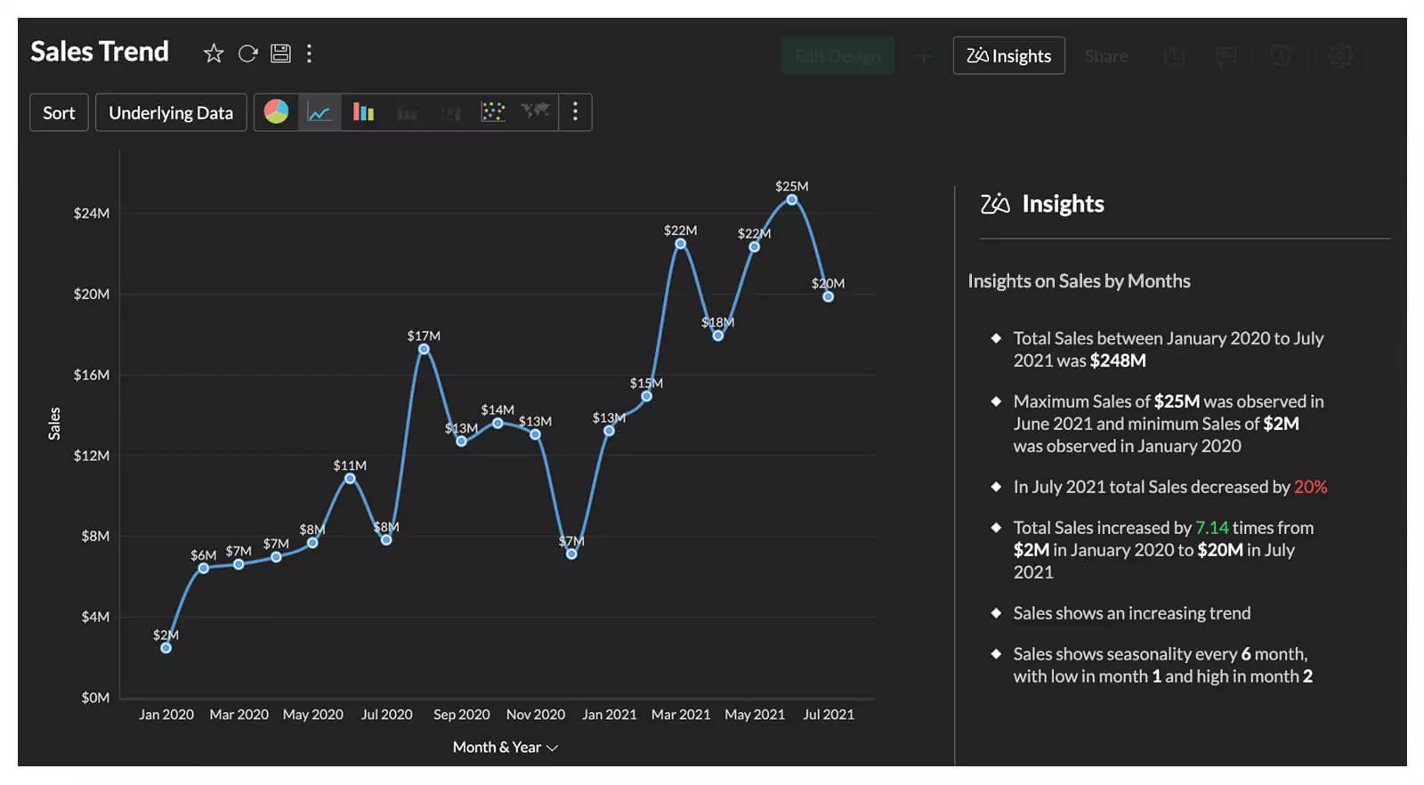 Zoho Analytics Zia Insights