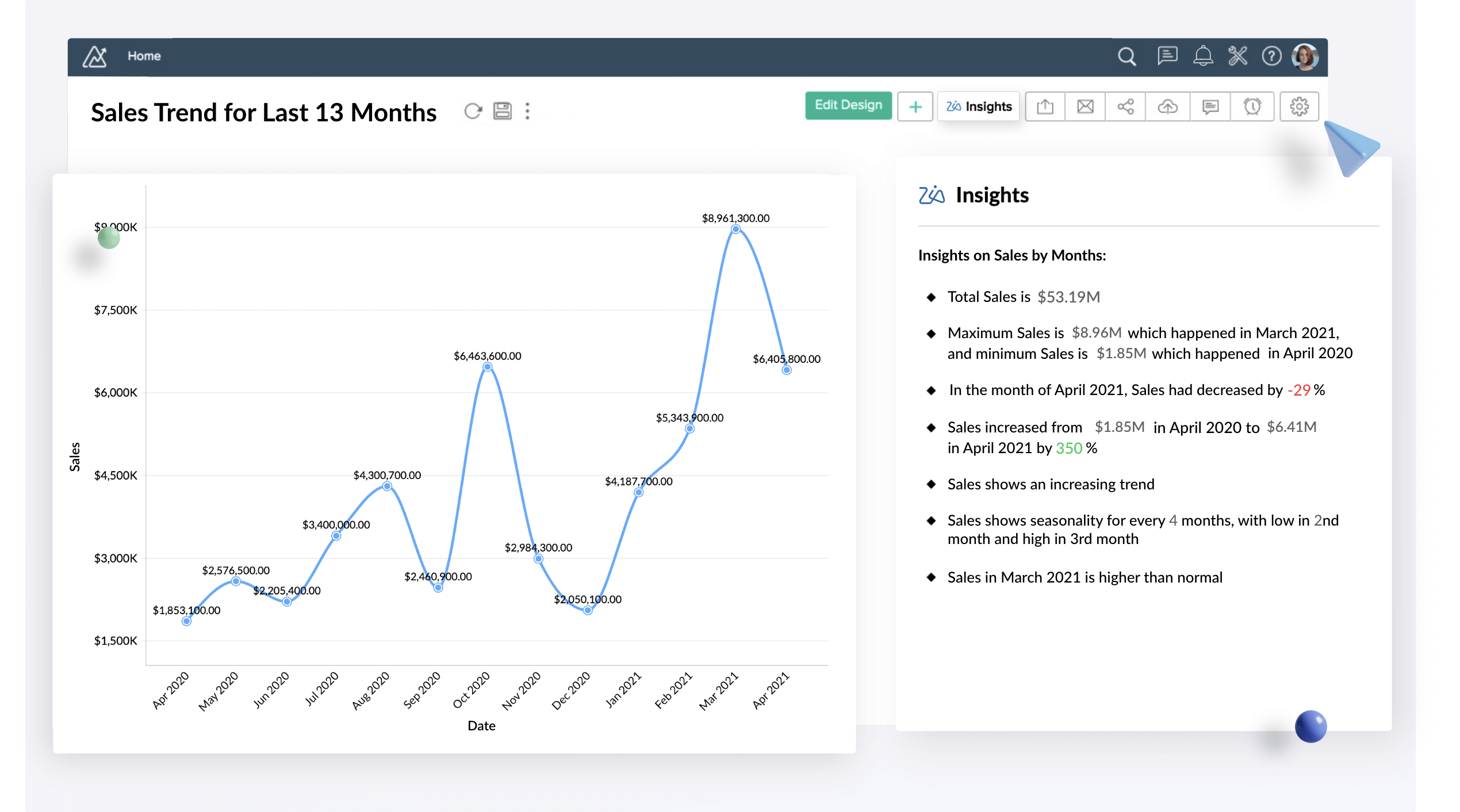 Zia Insights in Zoho Analytics