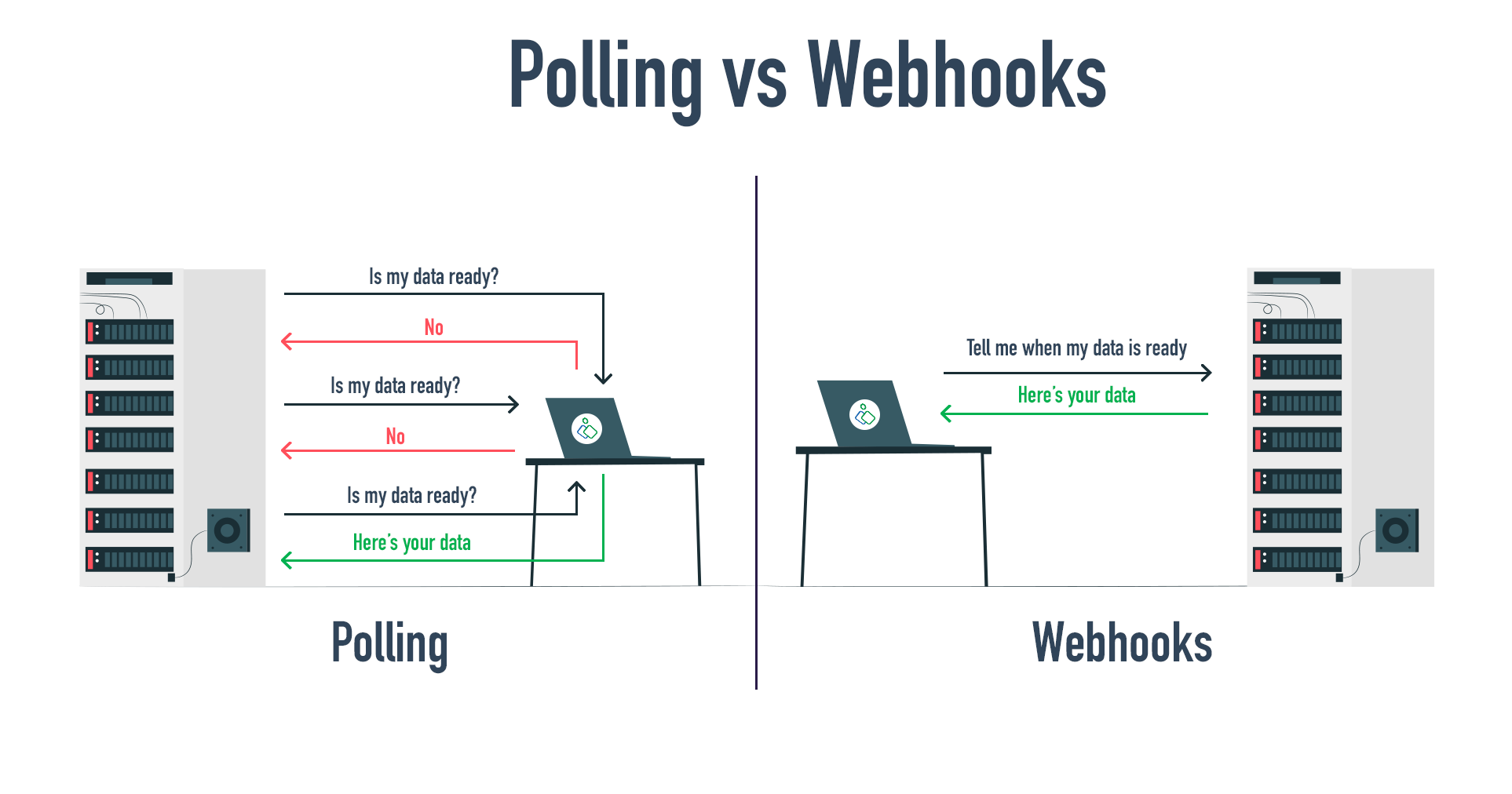 Webhooks