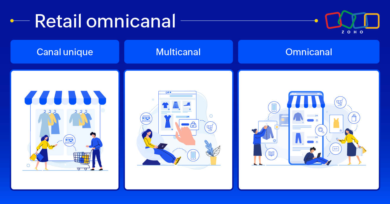 La révolution du retail : défis et stratégies à l'ère de l'omnicanal