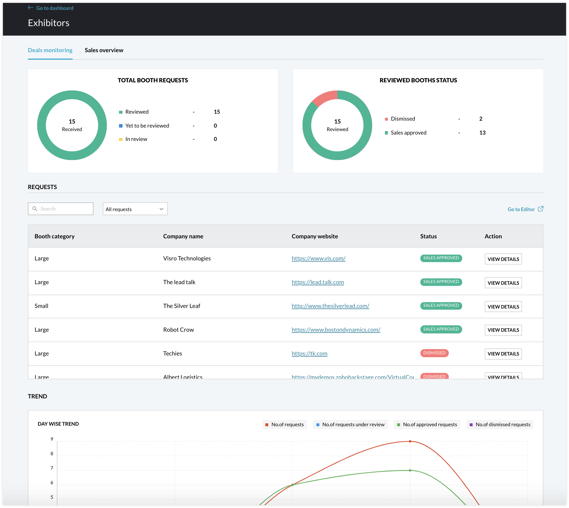 Exhibitor analytics in Zoho Backstage