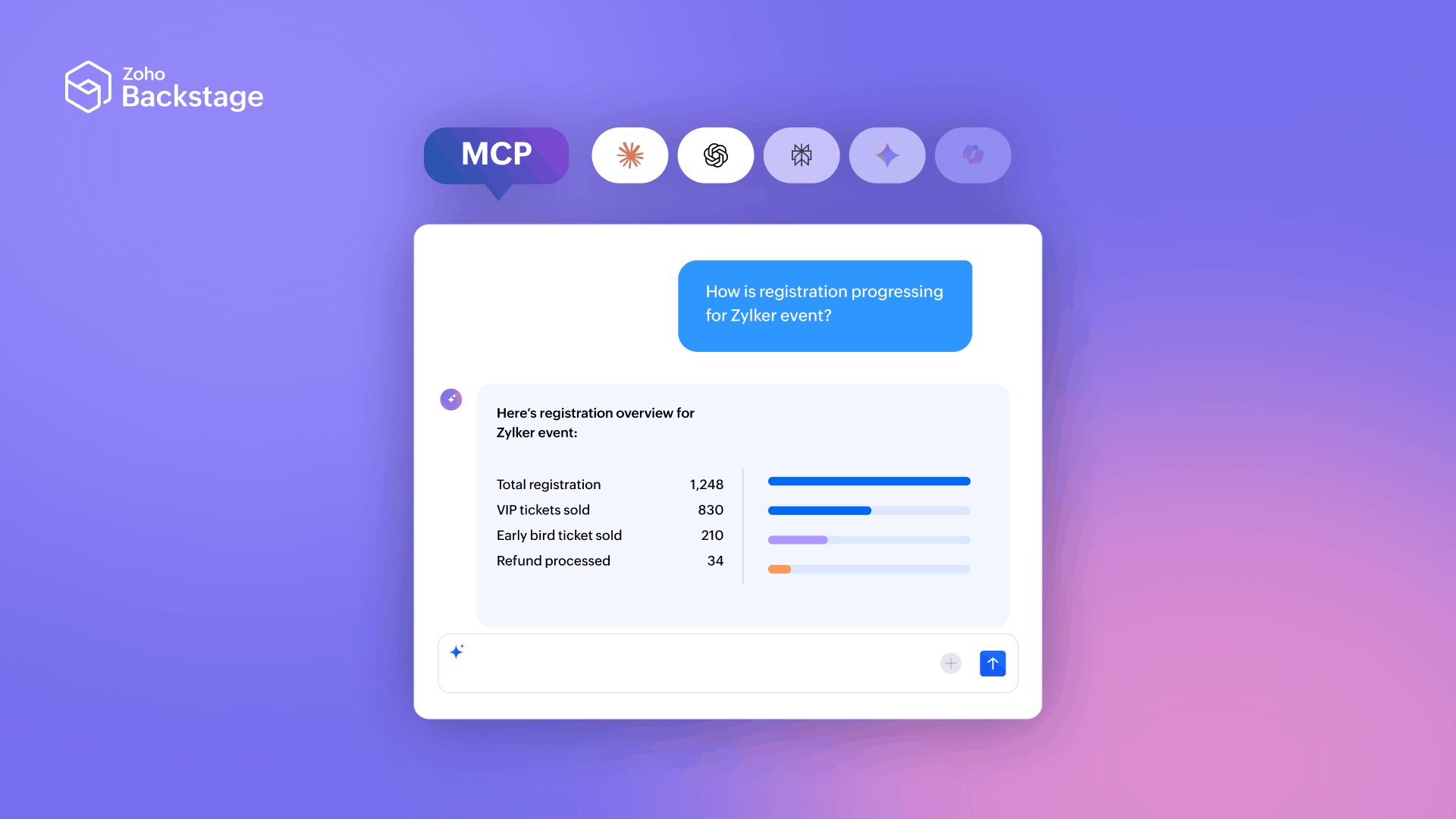 Zoho Backstage MCP server integration