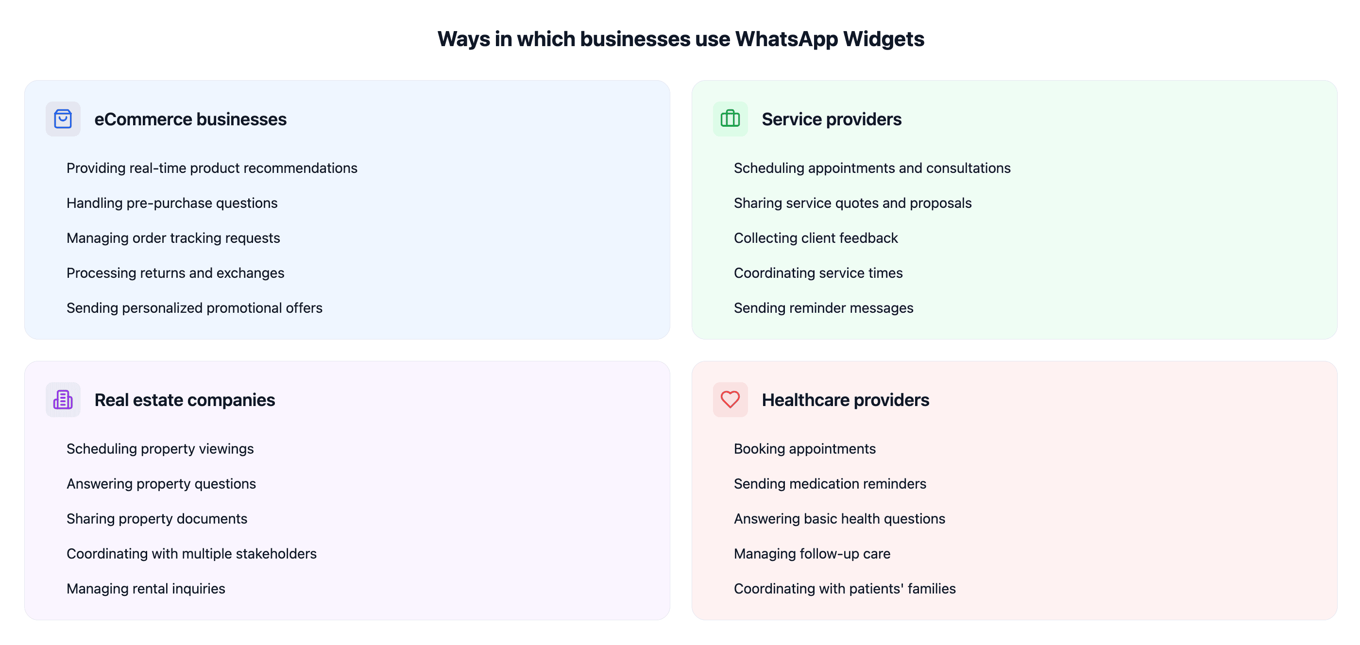 WhatsApp Widget usecases