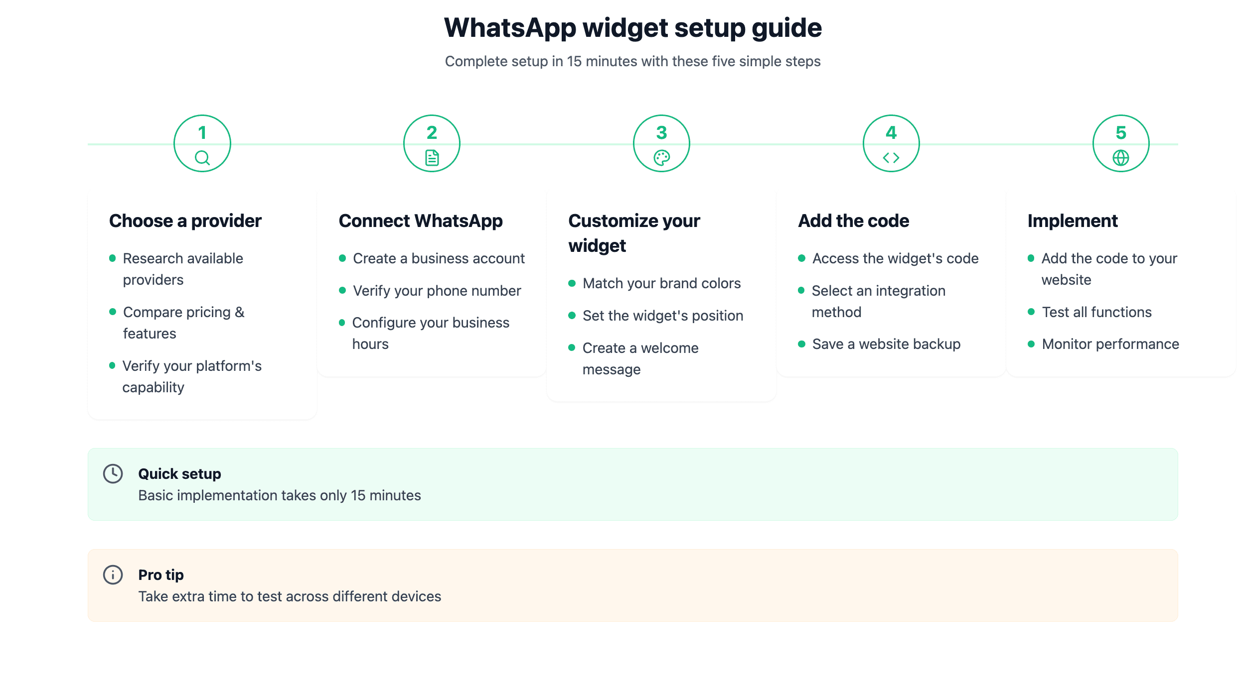 Setting up a WhatsApp widget run through 