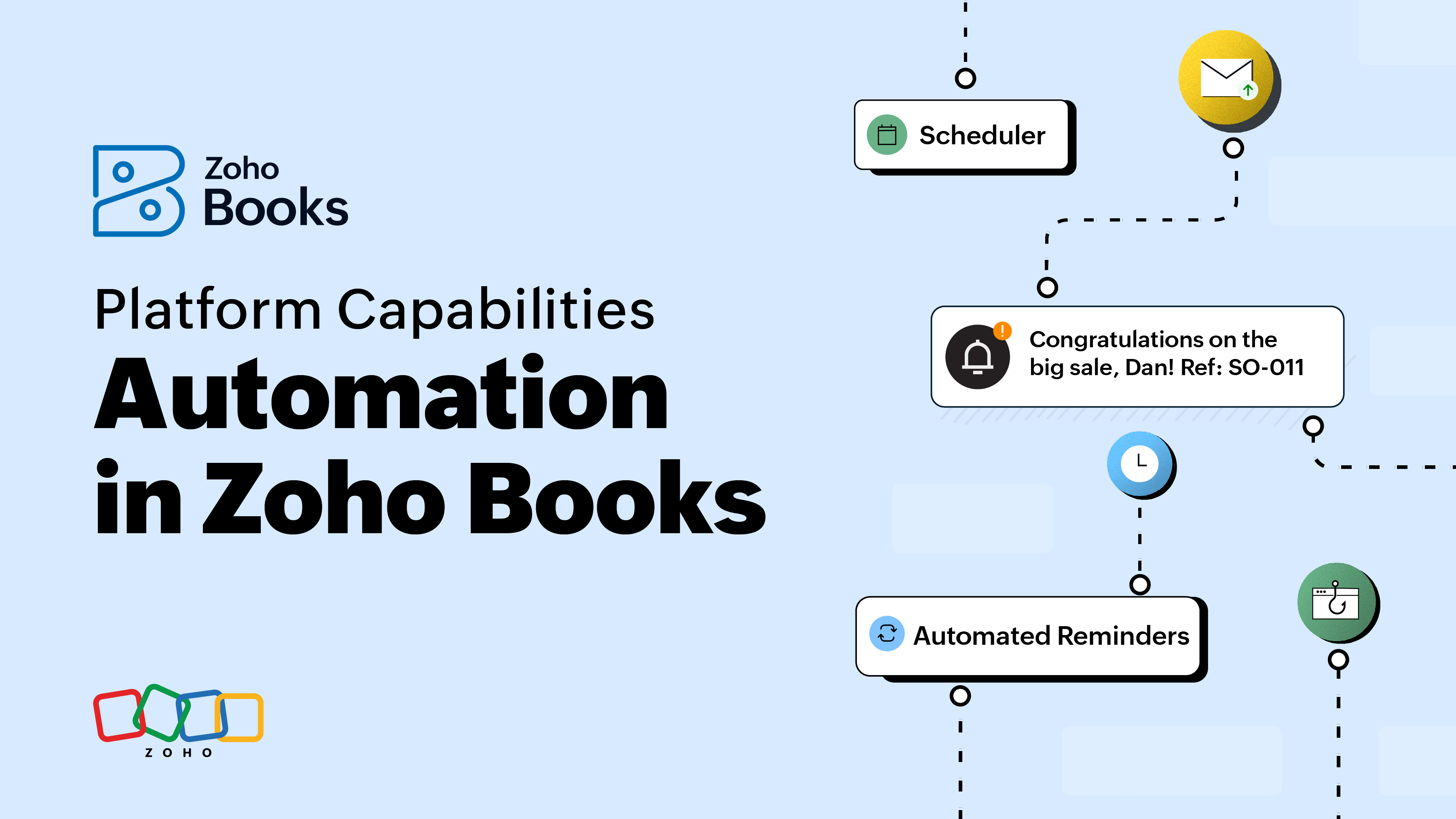 Automation features in Zoho Books