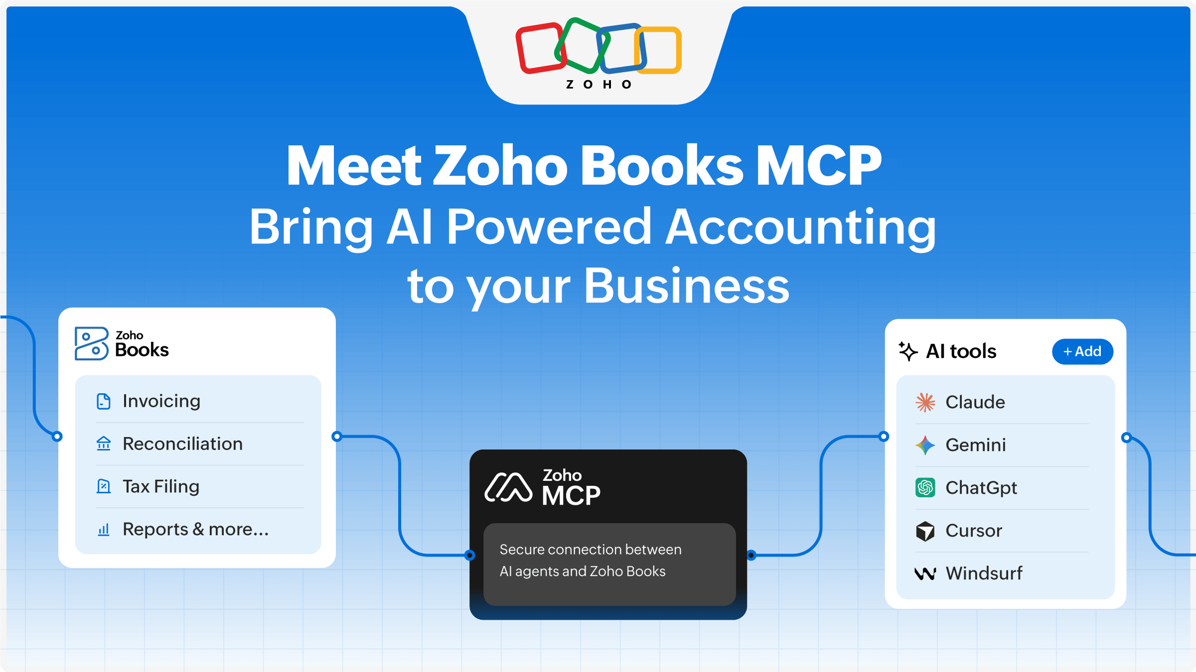 Meet Zoho Books MCP: Bring AI-powered accounting to your business