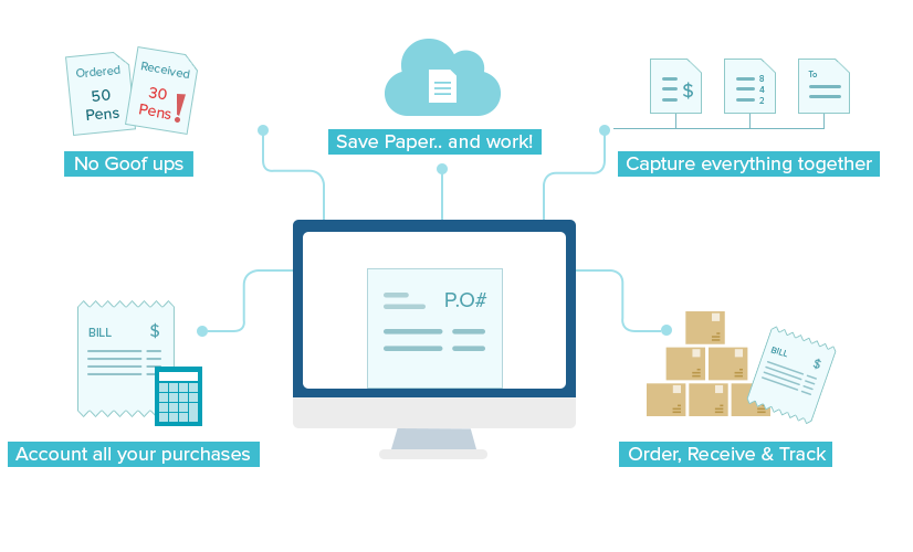 Why your business needs a purchase order