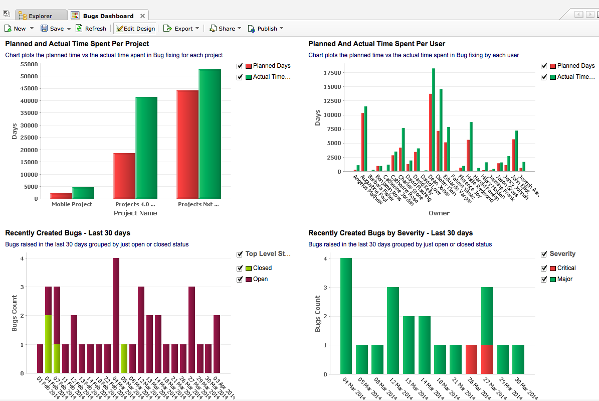 bugs-dashboard