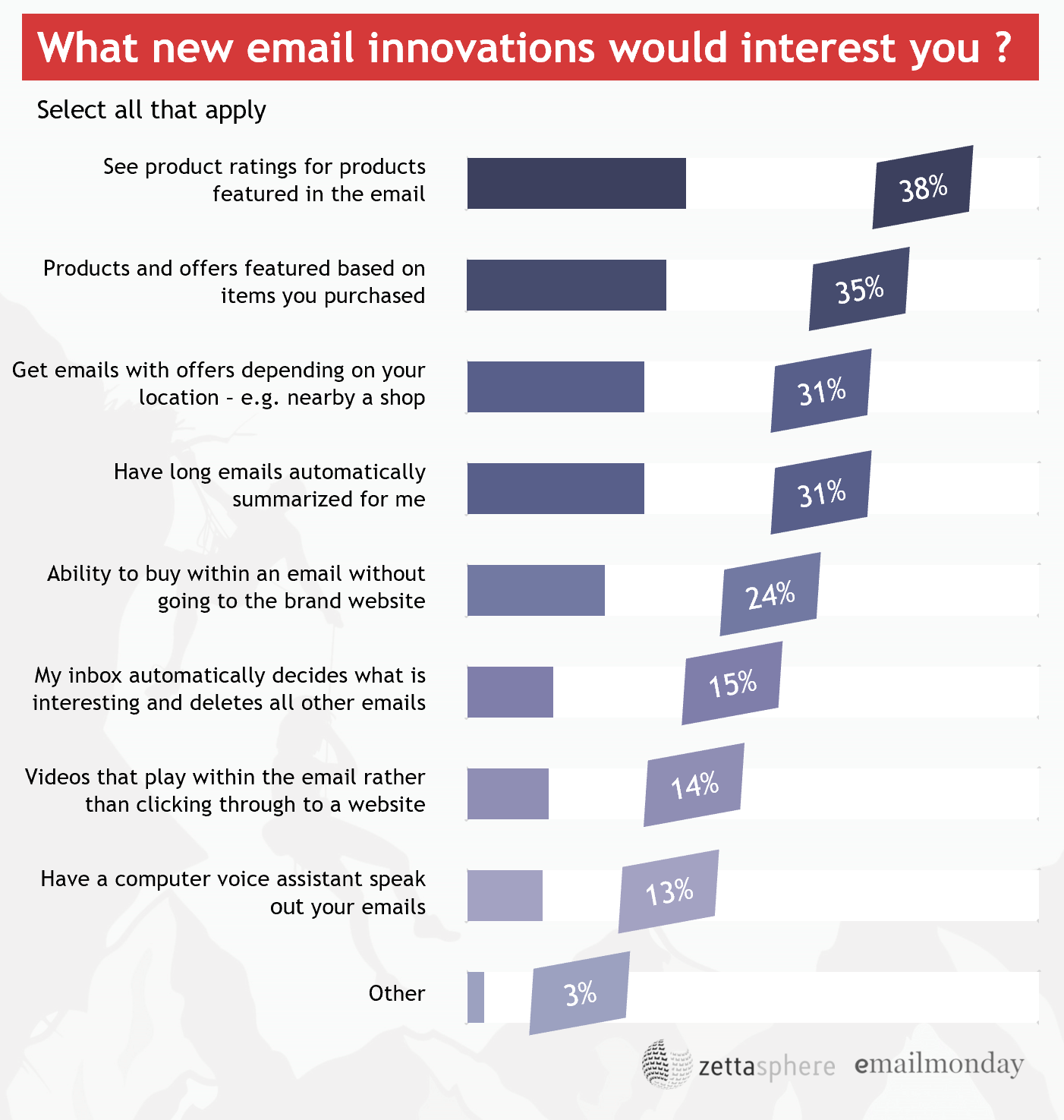 email marketing report 1