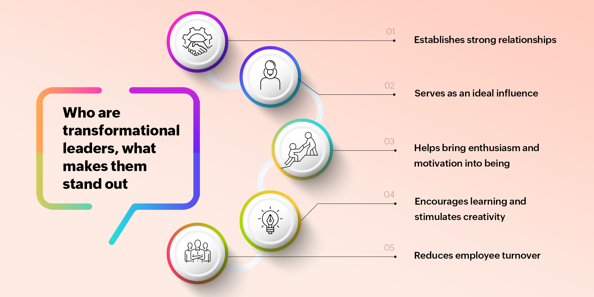 How transformational leadership can positively affect your business - Zoho  Blog