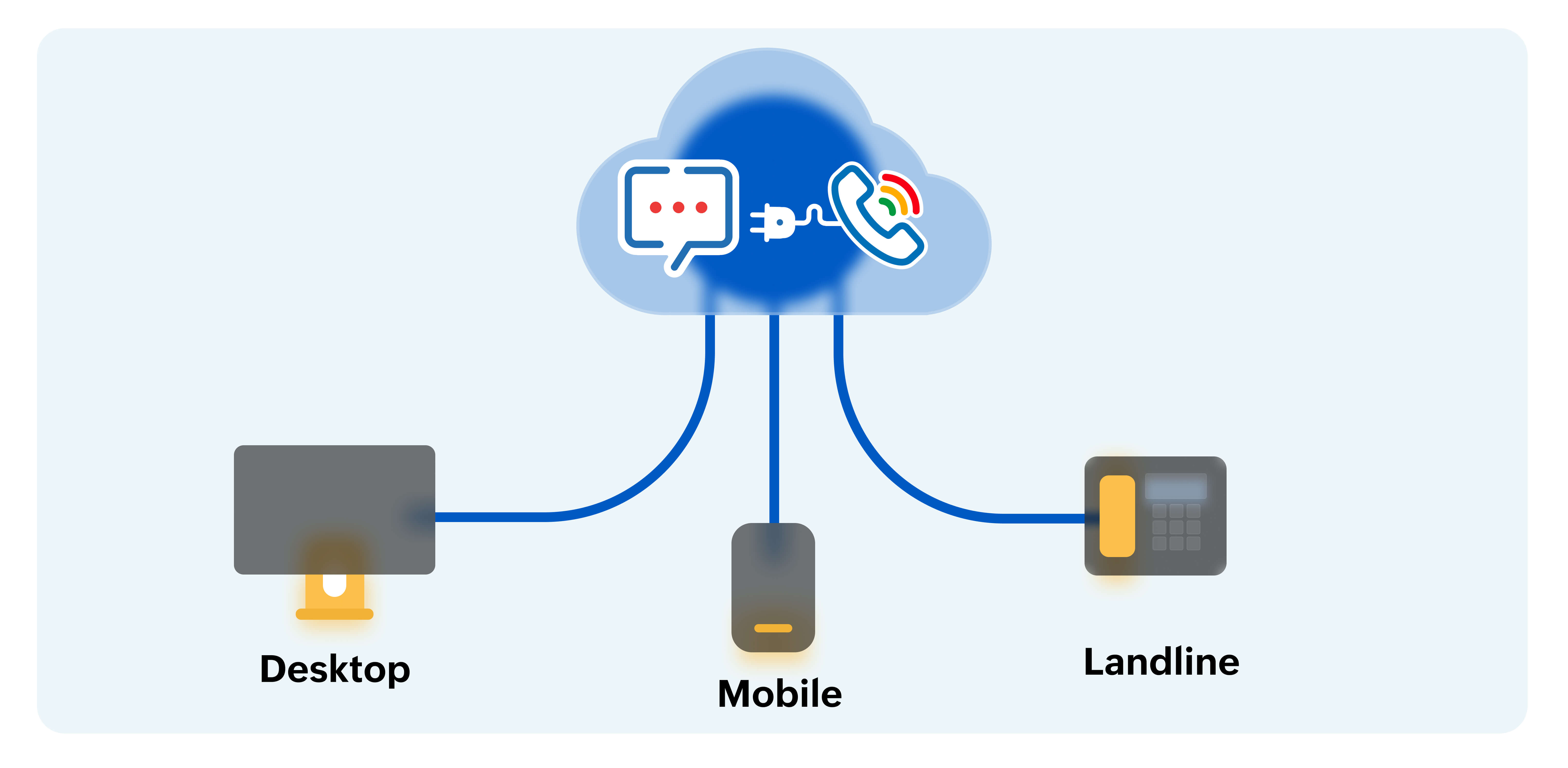 zoho-cliq-zoho-voice-integration