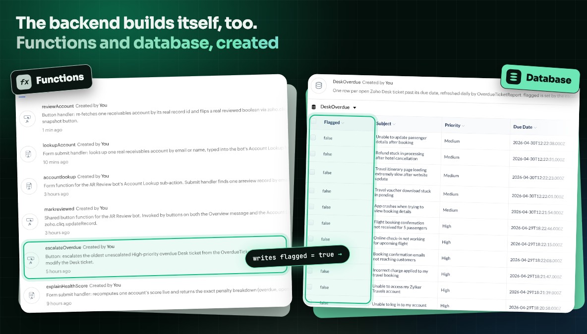 Zoho Cliq functions and datastore created automatically, backend for a low-code bot