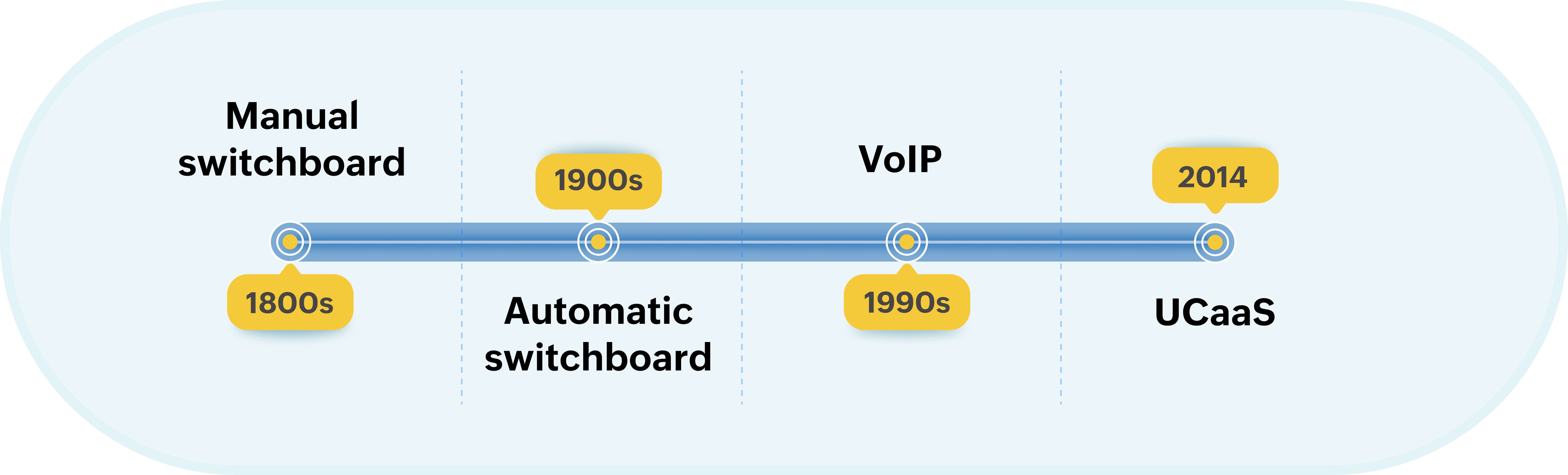 evolution-of-phone-systems