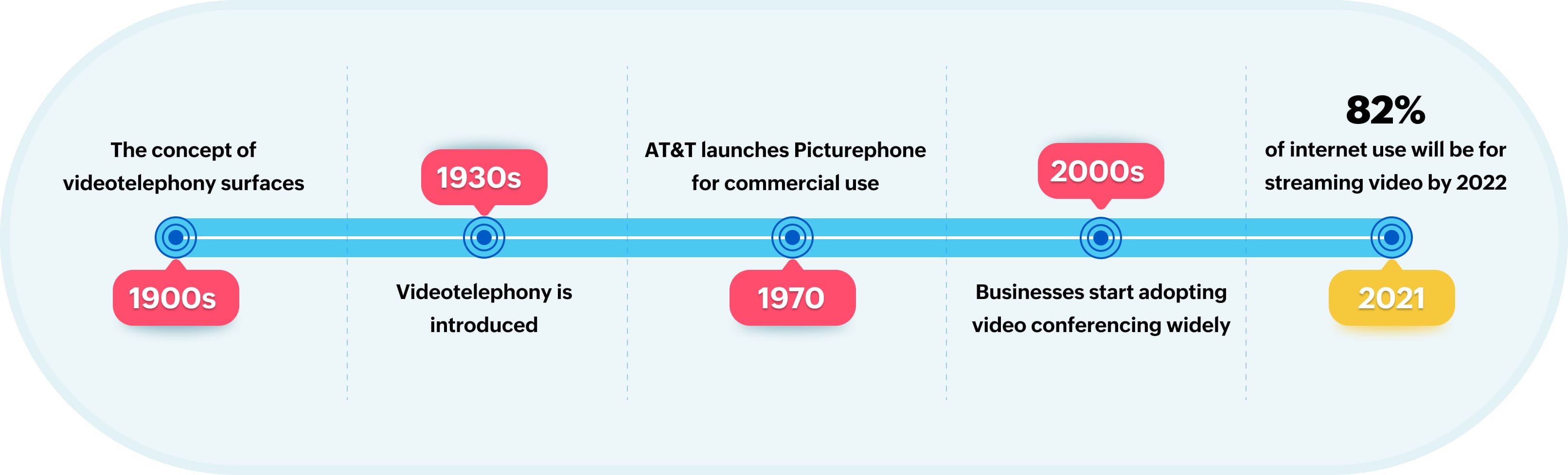 evolution-of-video-communication