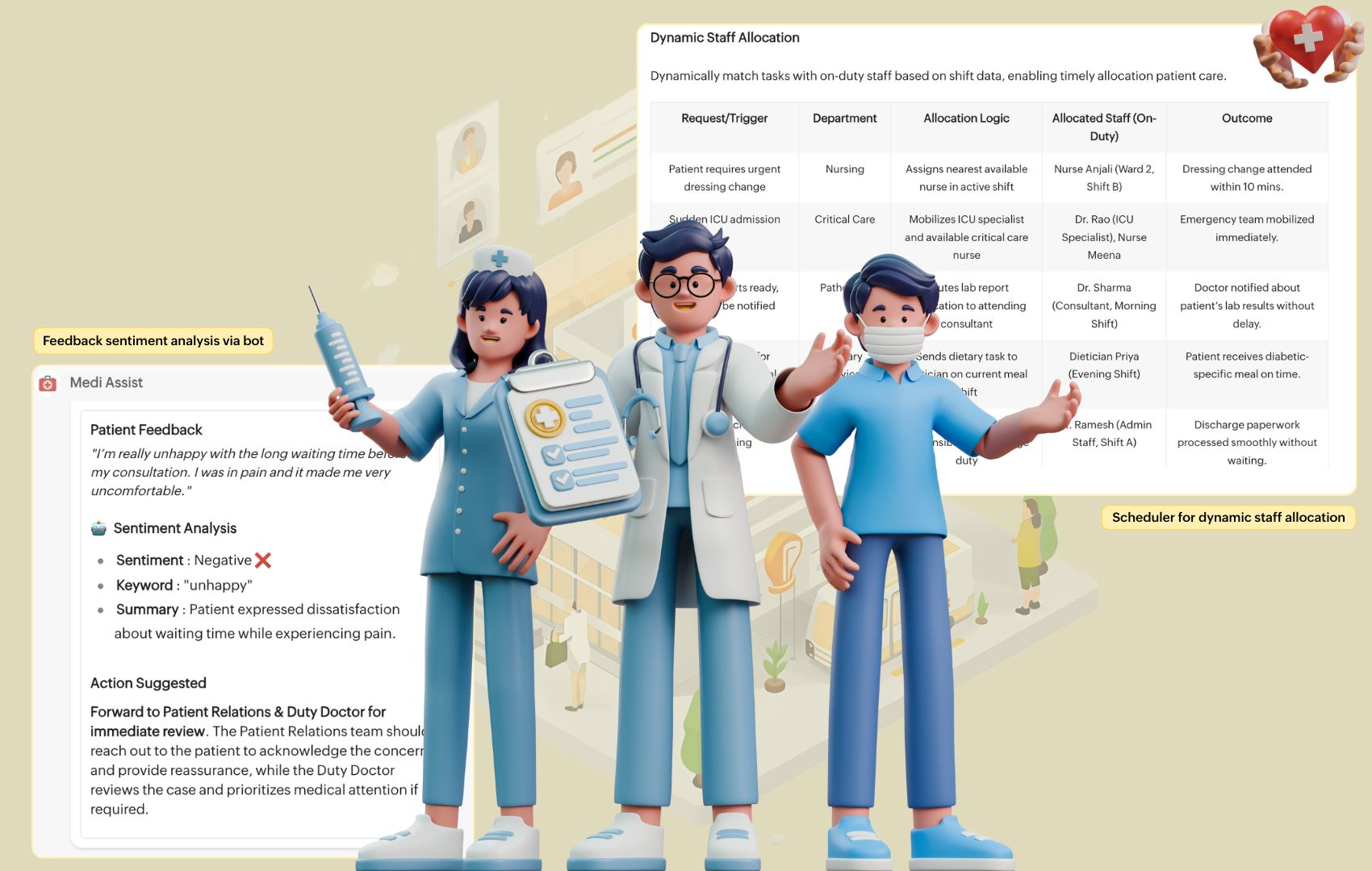 real time patient feedback sentimental analysis with Cliq bots and schedulers