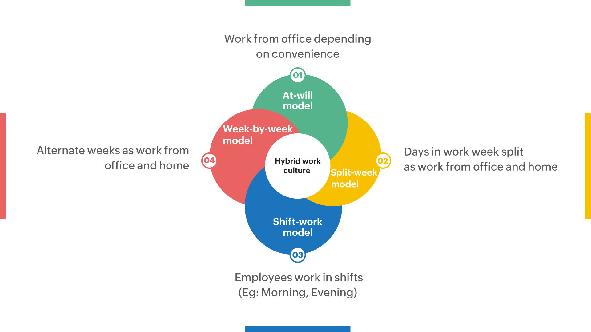 different-hybrid-work-models