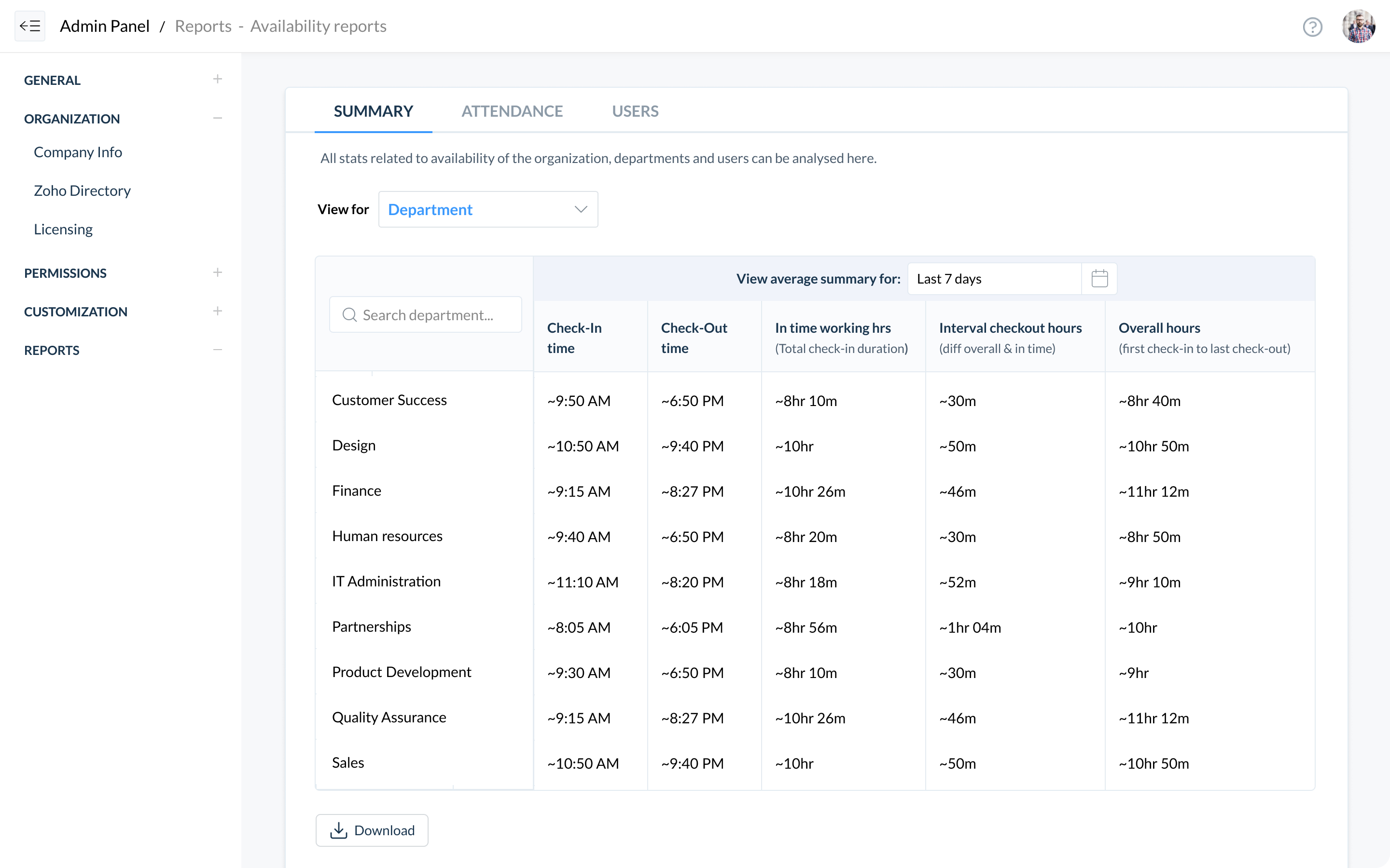 Remote Work Availability Reports 