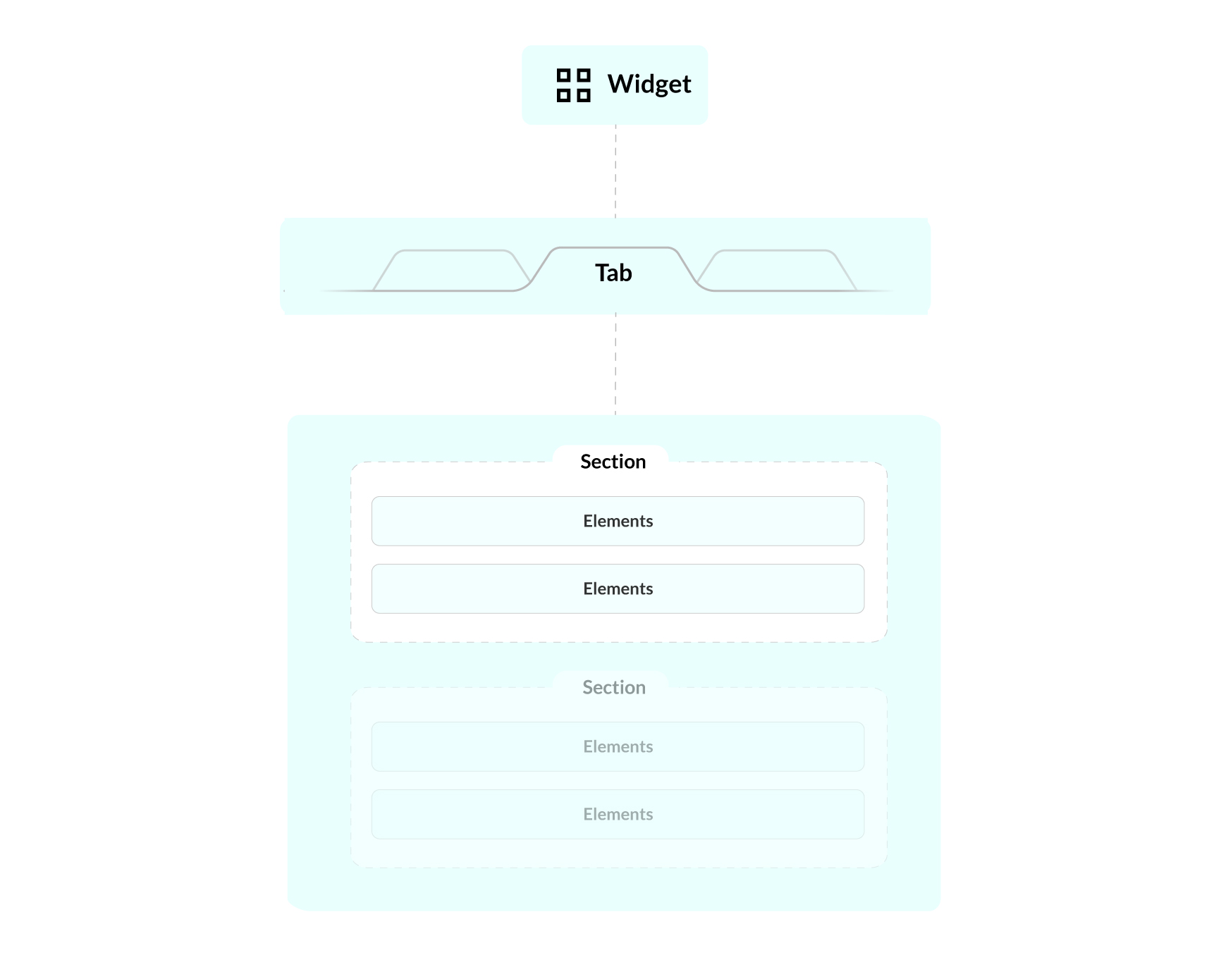 Widgets Structure