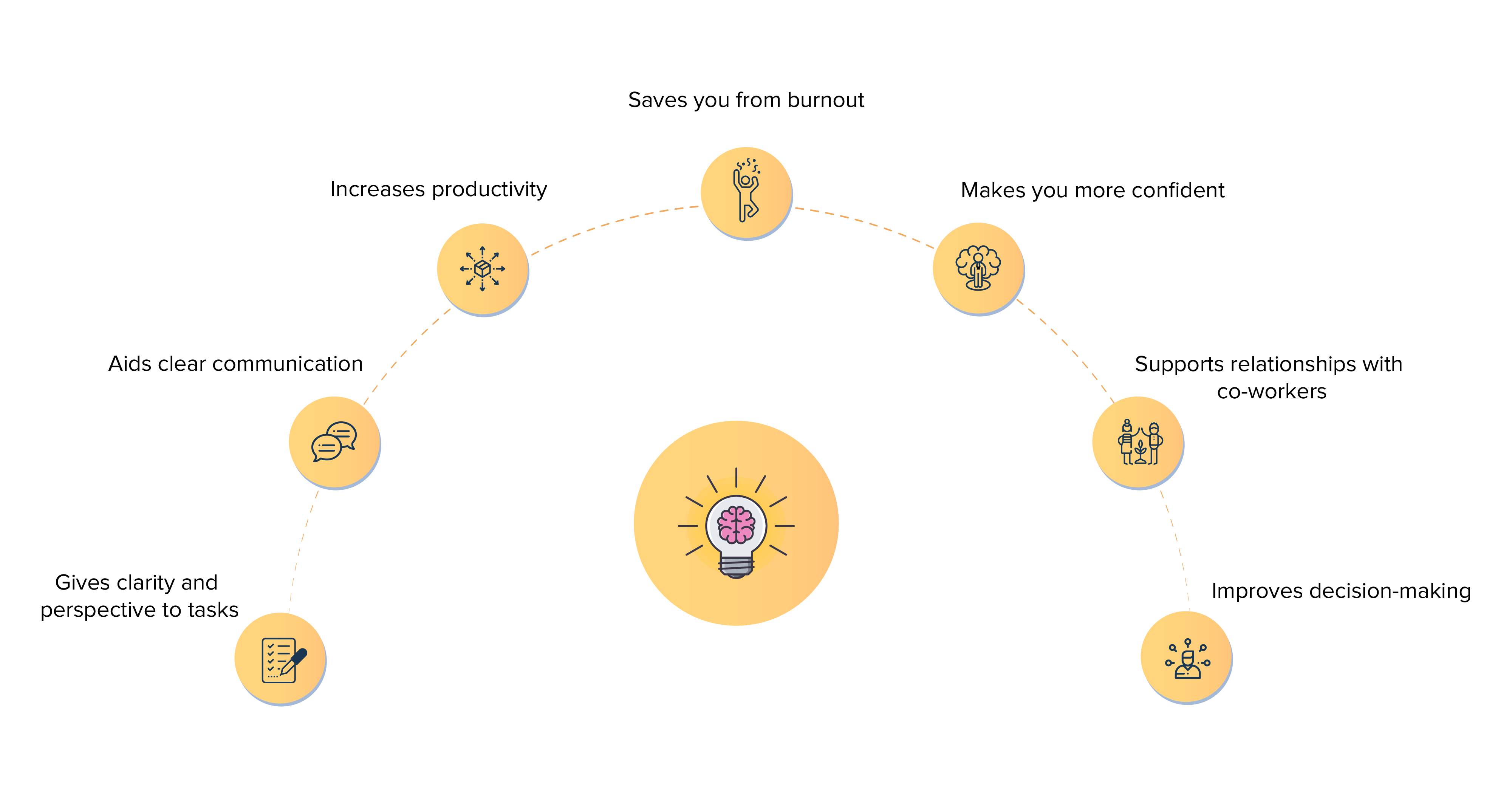 Mindfulness: Mindfulness Practices for Heightened Productivity -  FasterCapital