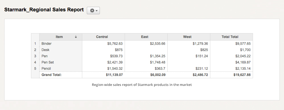 Zoho Creator : Say it with charts