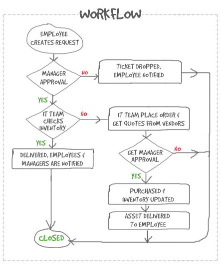 itasset-workflow crop