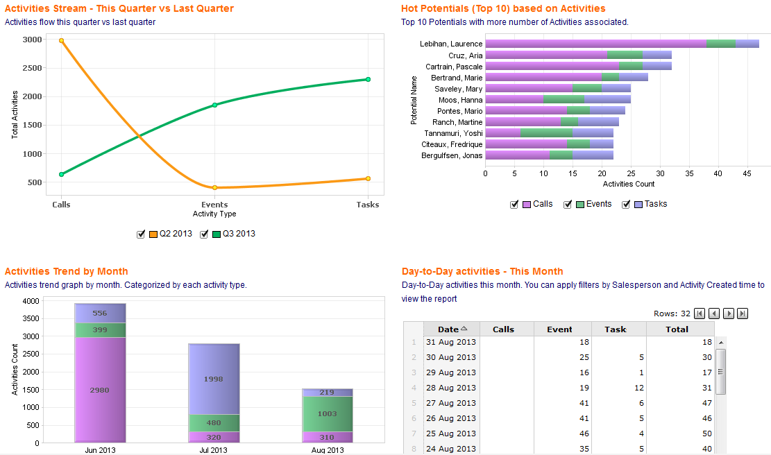 activities-dashboard