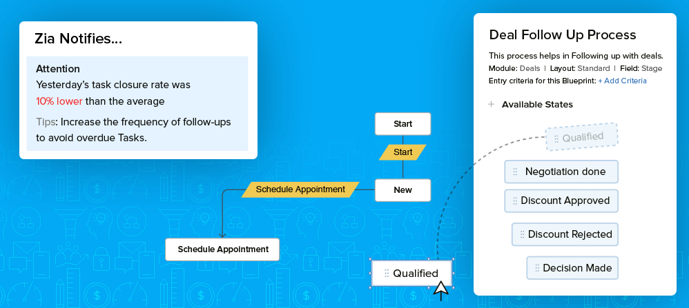 Announcing the new Zoho CRM: Sell Smarter, Better, Faster