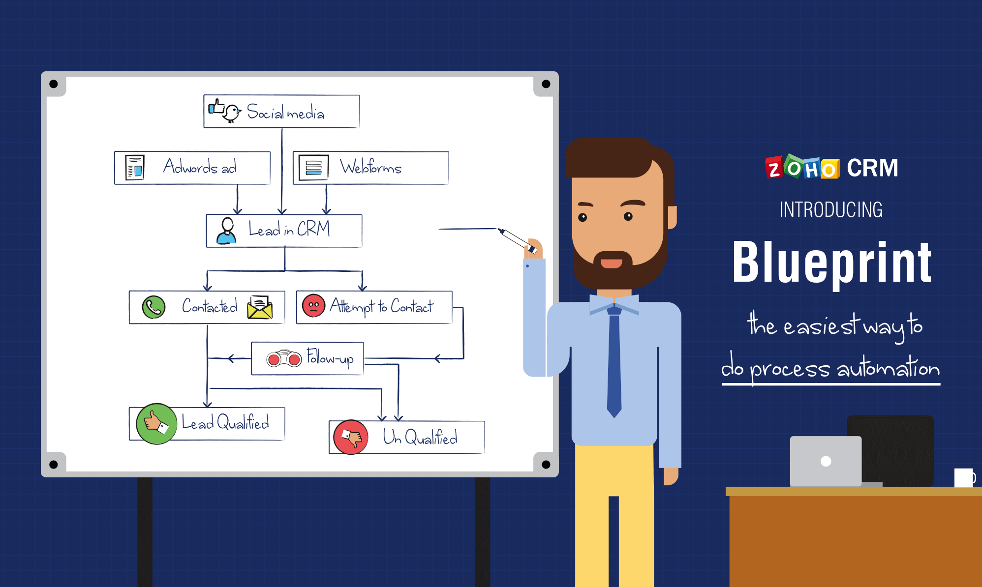 Introducing Blueprint for Zoho CRM: The easiest way to do process automation